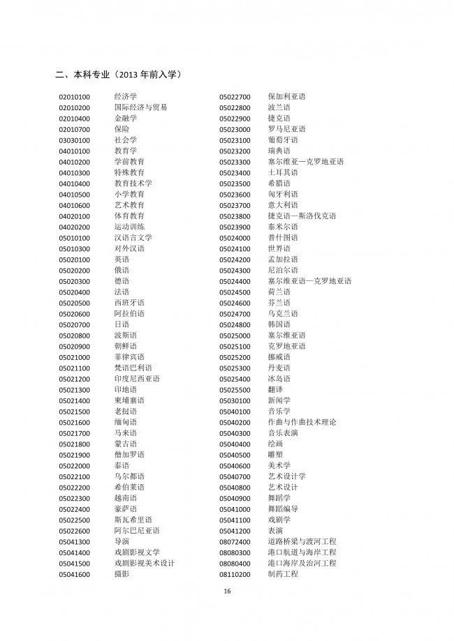 落戶上海，發明專利加5分！