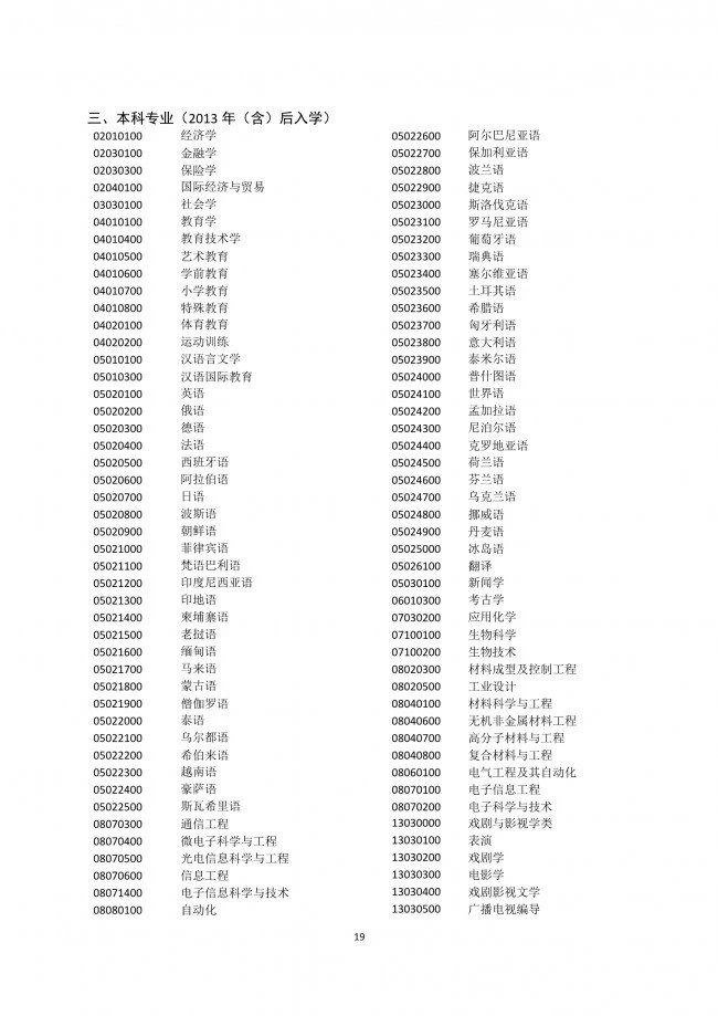 落戶上海，發明專利加5分！