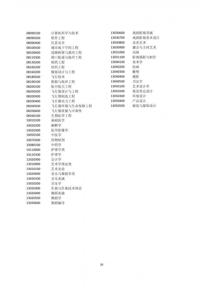 落戶上海，發明專利加5分！