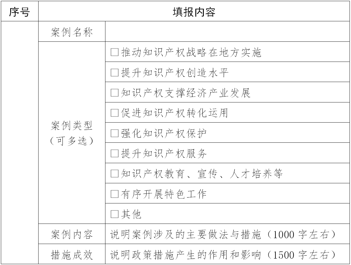 國知局：國家知識產權試點示范工作評估開始！