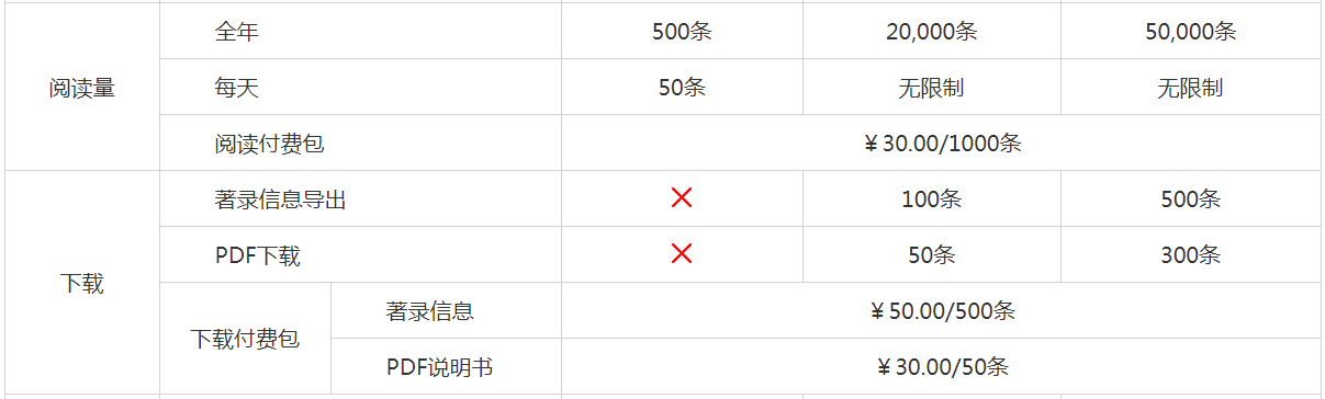 大為innojoy系統全新升級！??VIP線上套餐更優惠，合伙人計劃帶你創富帶你飛