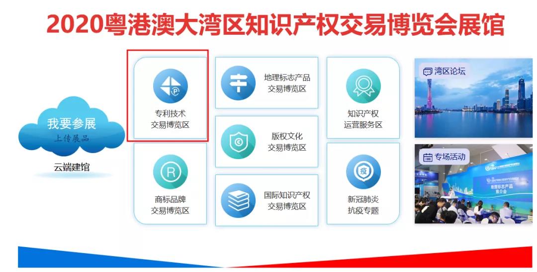 云端展示技術，共譜專利華章！2020知交會專利技術交易展館介紹來了