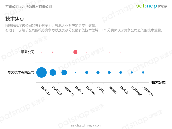 蘋果的創新力真的到頂了嗎？