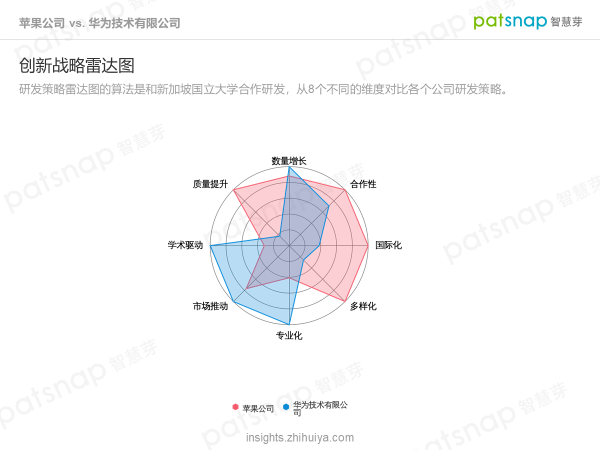蘋果的創新力真的到頂了嗎？