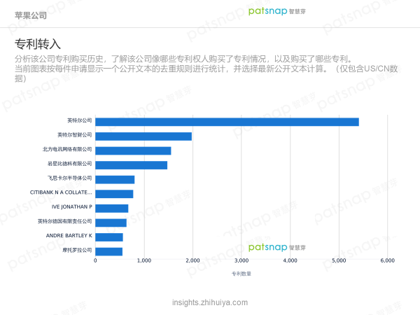 蘋果的創新力真的到頂了嗎？