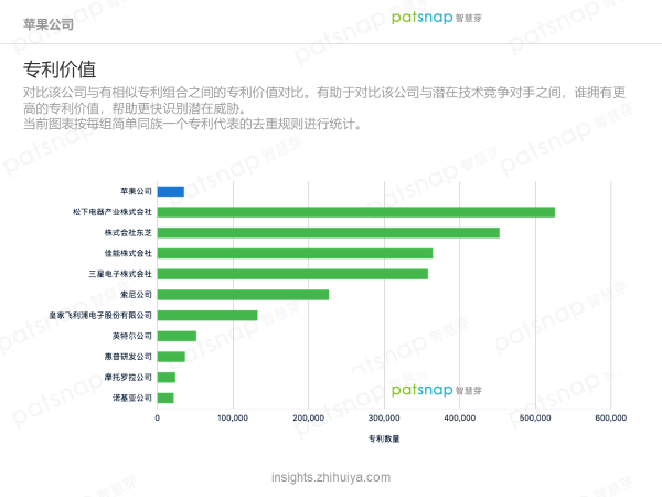 蘋果的創新力真的到頂了嗎？