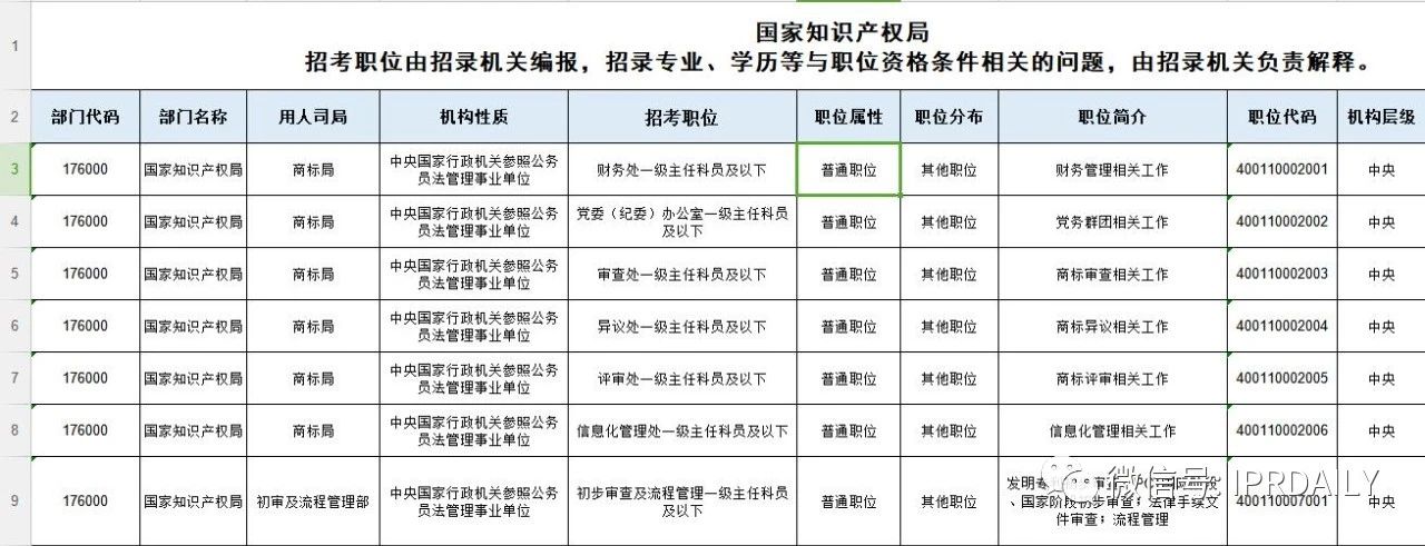 招考94人，42個職位！國知局2021年考試錄用公務員招考簡章摘錄