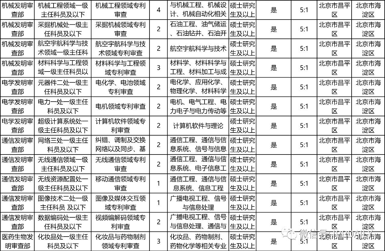 招考94人，42個職位！國知局2021年考試錄用公務員招考簡章摘錄