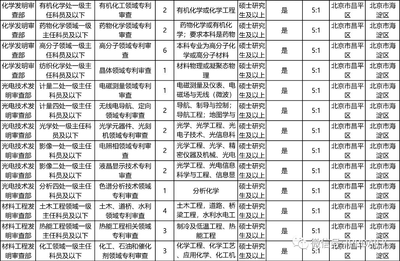 招考94人，42個職位！國知局2021年考試錄用公務員招考簡章摘錄