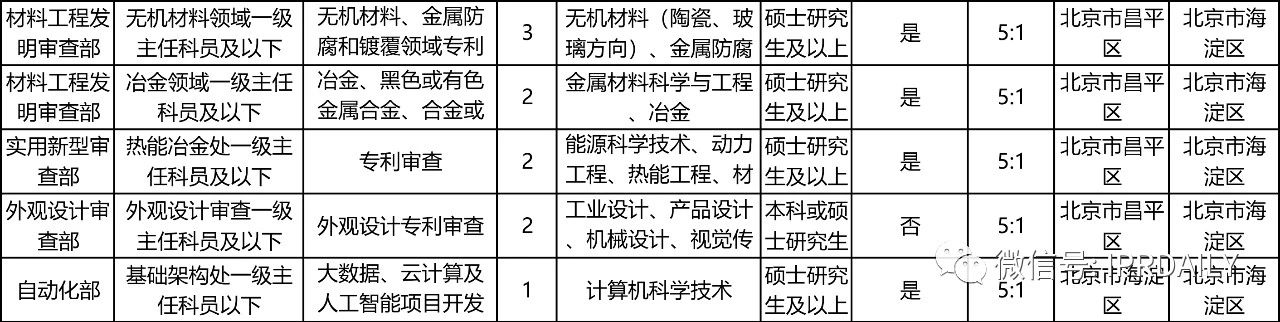 招考94人，42個職位！國知局2021年考試錄用公務員招考簡章摘錄