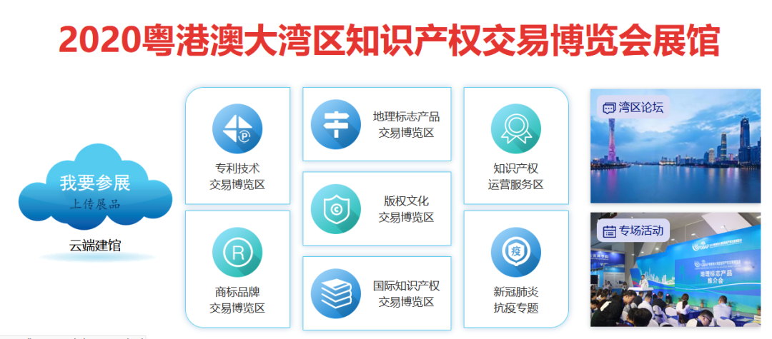 聚焦知識產權運營，助推經濟高質量發展！2020知交會知識產權運營服務區介紹來了