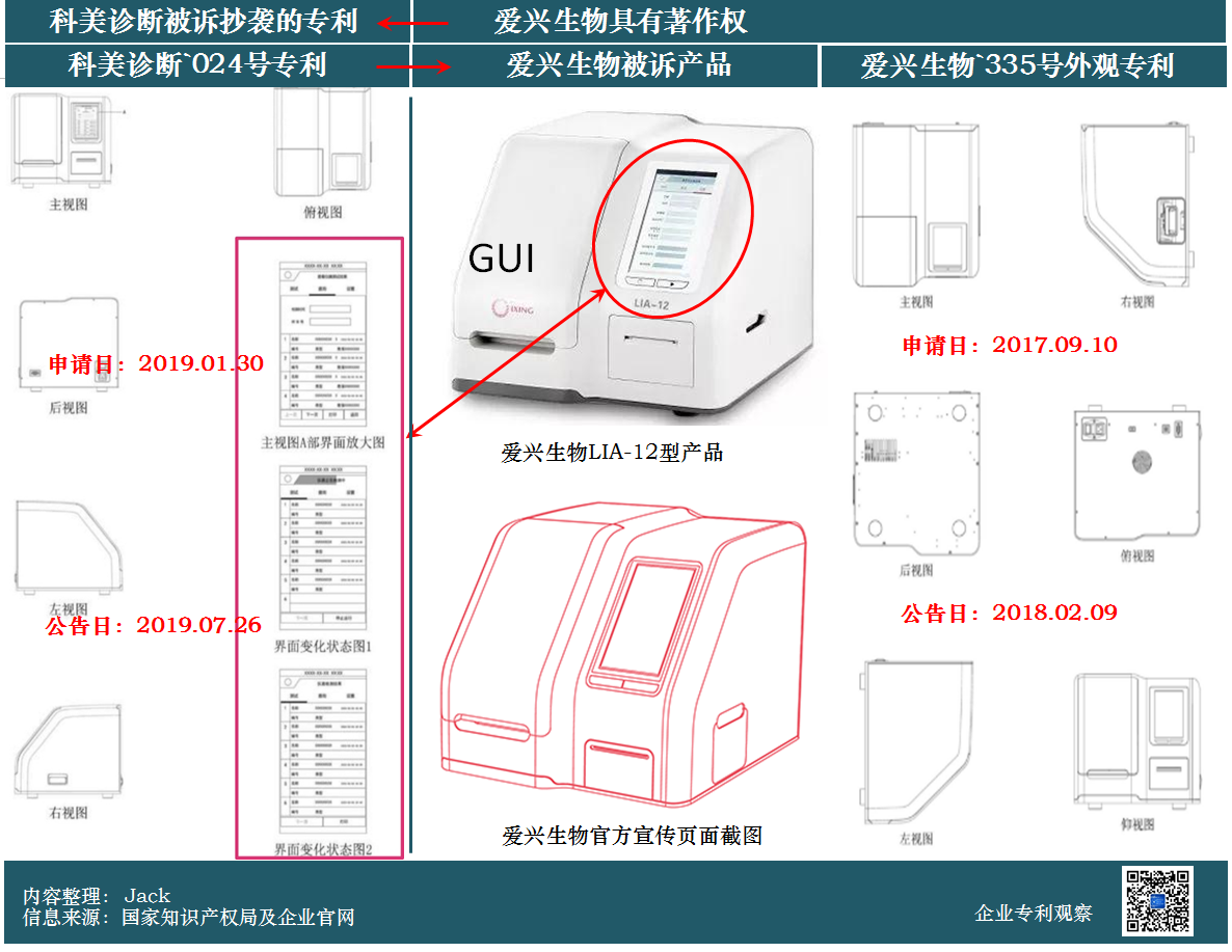 索賠6900萬的商業秘密案一審判決：愛興生物敗訴！科美診斷距上市僅一步之遙