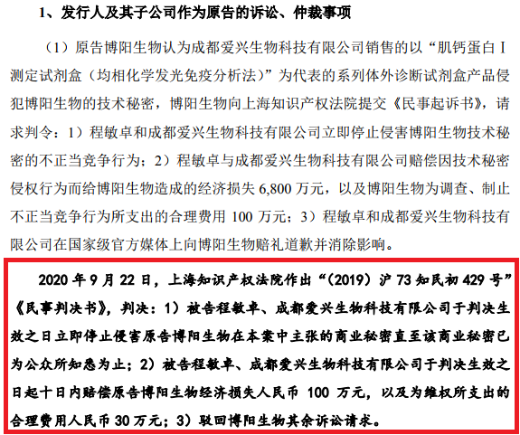索賠6900萬的商業秘密案一審判決：愛興生物敗訴！科美診斷距上市僅一步之遙