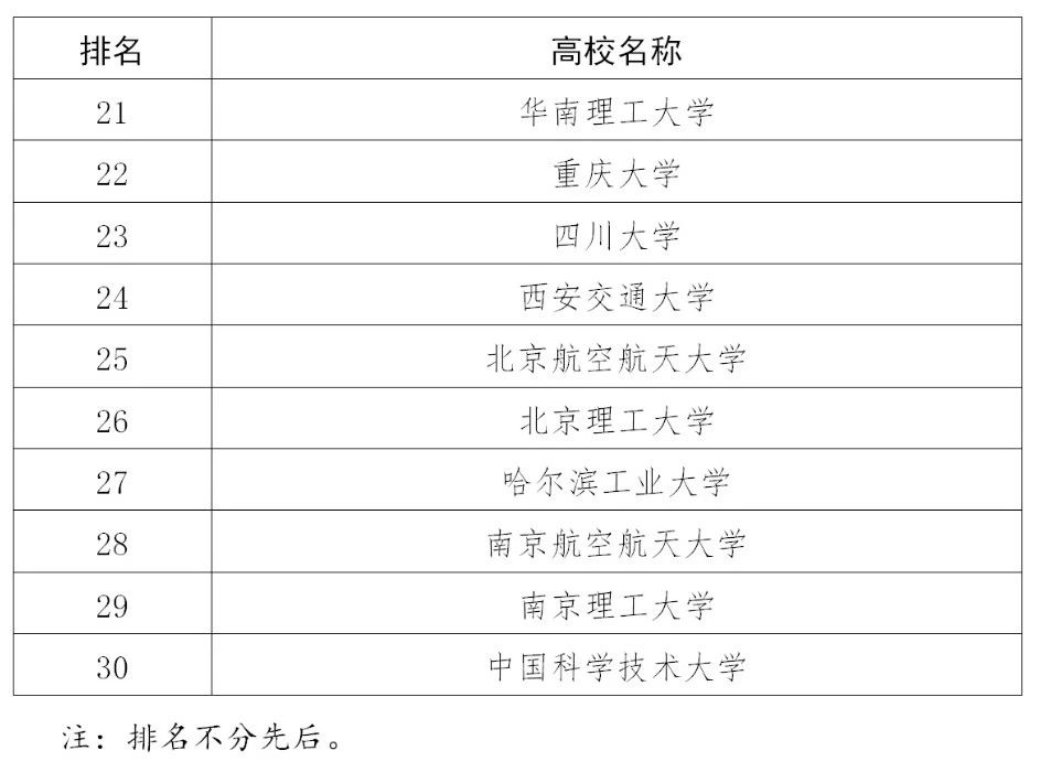 110家高校確定為2020年度國家知識產權試點示范高校！