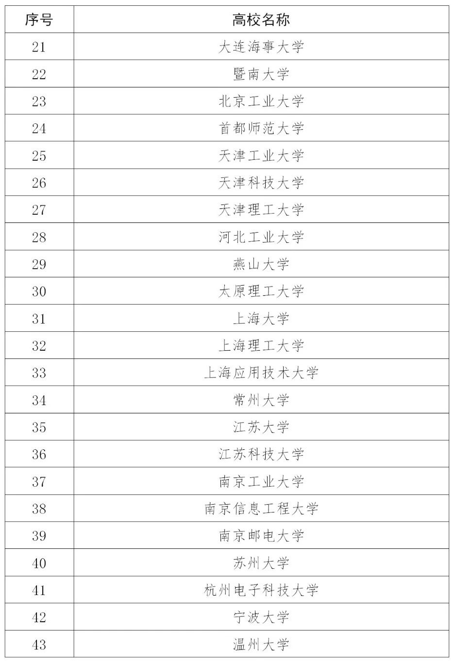 110家高校確定為2020年度國家知識產權試點示范高校！