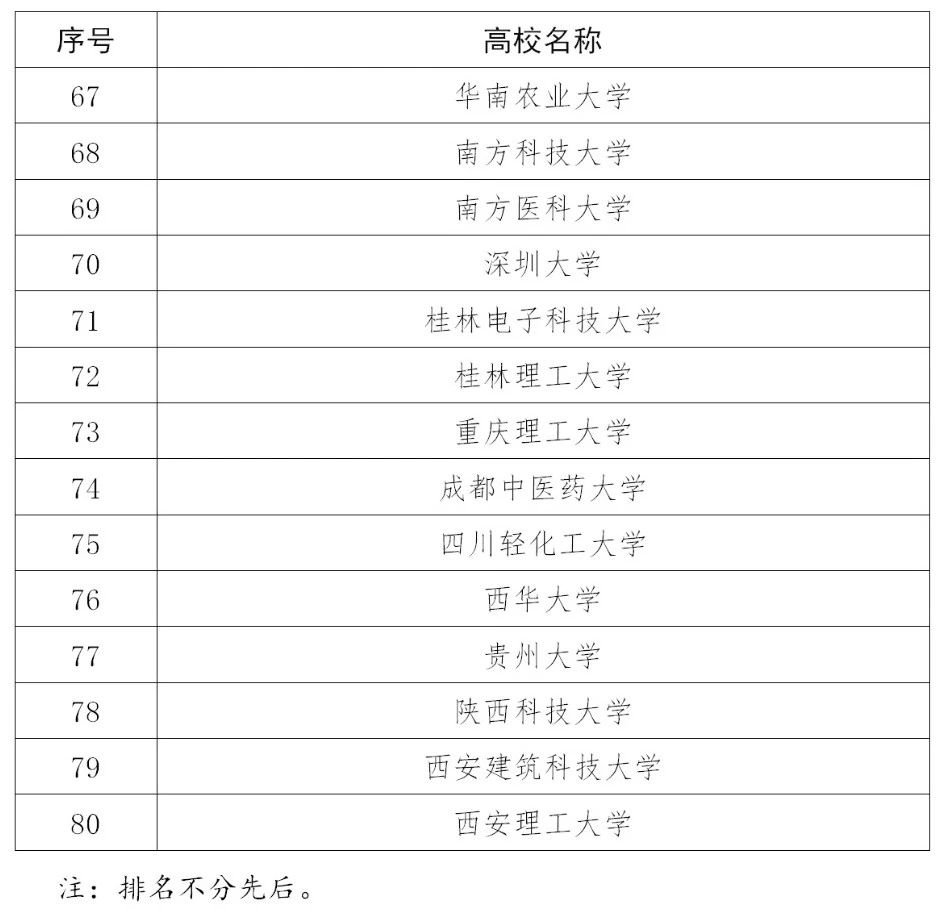 110家高校確定為2020年度國家知識產權試點示范高校！