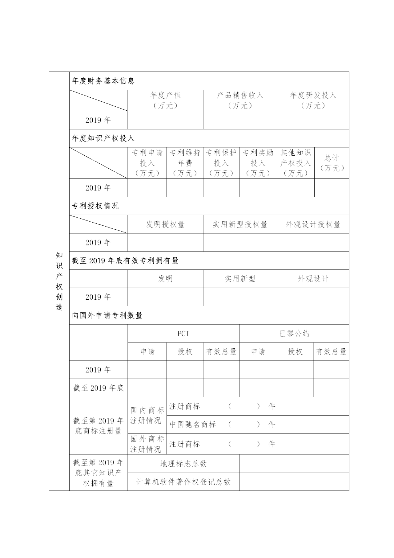 國家知識產權示范企業和優勢企業典型案例征集遴選和年度考核工作開始！