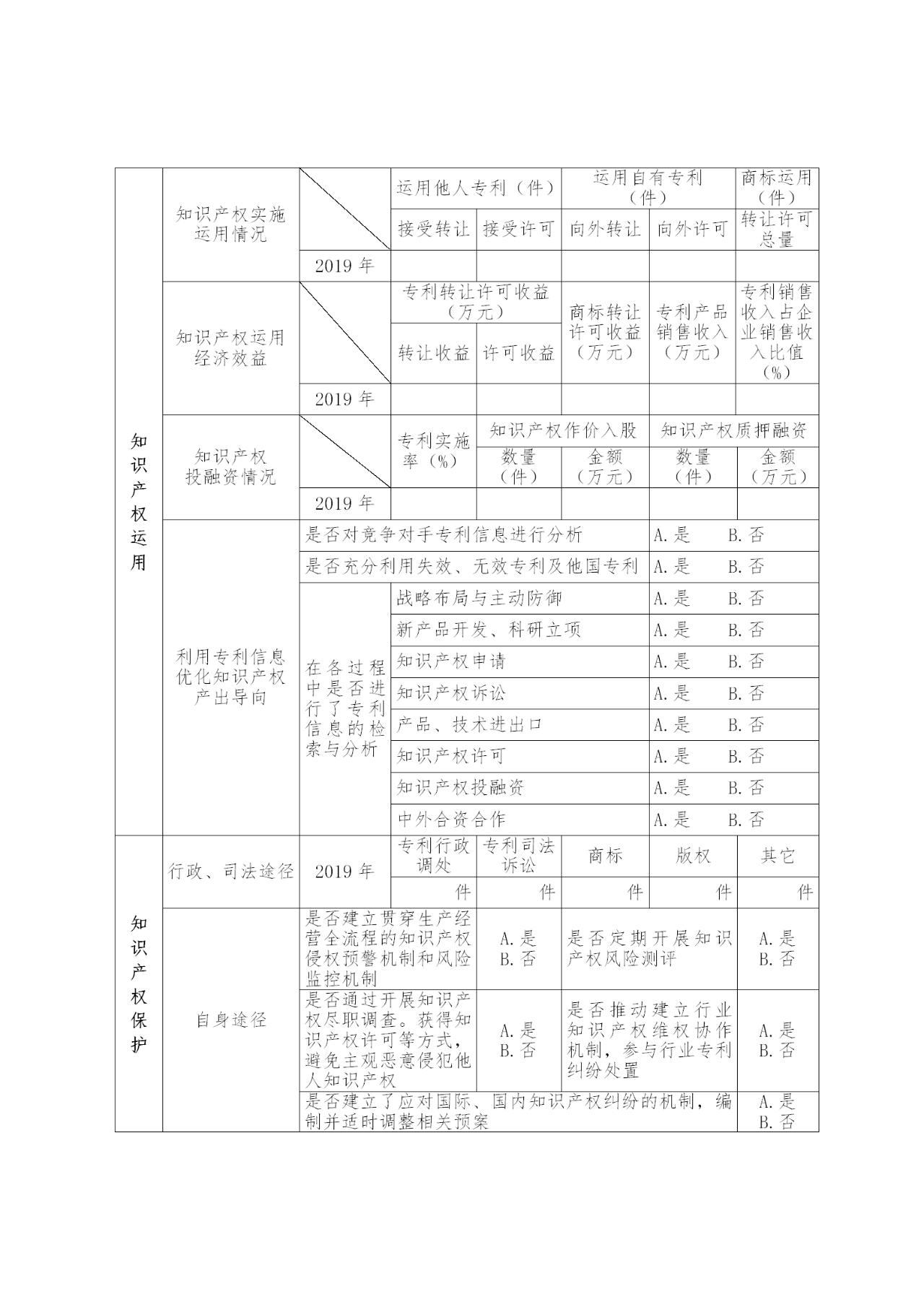 國家知識產權示范企業和優勢企業典型案例征集遴選和年度考核工作開始！