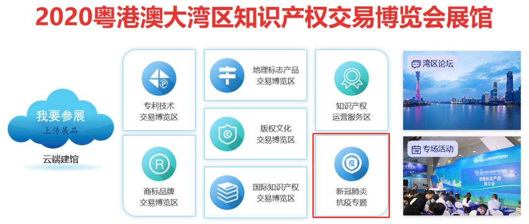 科技抗疫成果匯聚，知識產權保駕護航！2020知交會新冠肺炎抗疫專題介紹來了