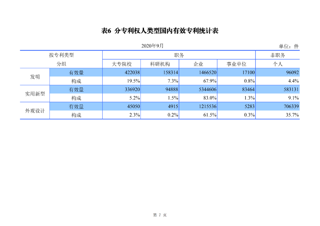 2020年1--9月知識產權主要統計數據（附9月數據）