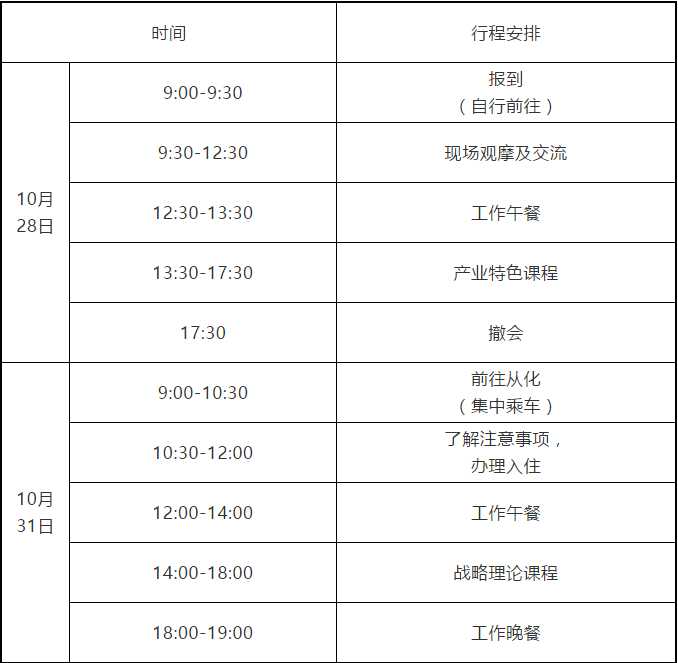 2020廣州知識產權保護中心生物醫藥企業高級知識產權人才提升培訓班報名啦！