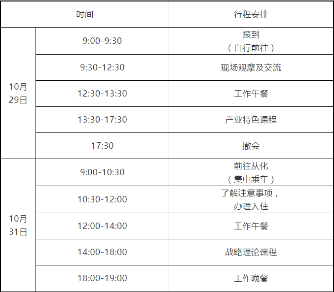 2020廣州知識產權保護中心高端裝備制造企業高級知識產權人才提升培訓班報名啦！