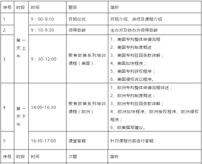報名！首期「涉外專利代理高級研修班」來啦！