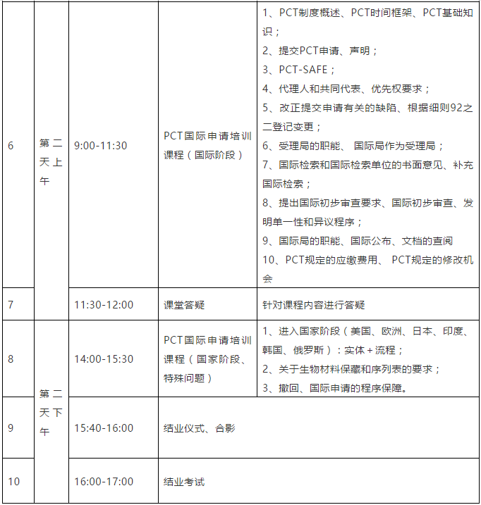 報名！首期「涉外專利代理高級研修班」來啦！