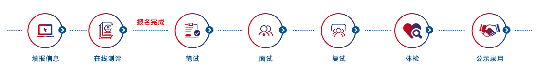 招聘專利審查員2440人?。ǜ焦?職位）