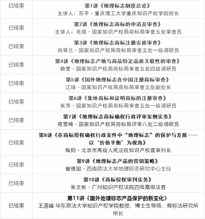 經濟價值 數據為基|地標智繪大講堂第18講：地理標志保護產品經濟價值——以歐盟和中國為例