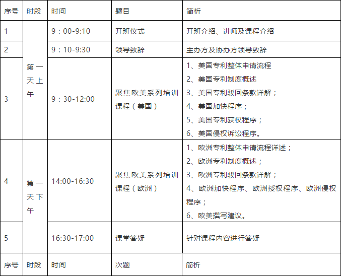 突圍增長！首期「涉外專利代理高級研修班」來啦！