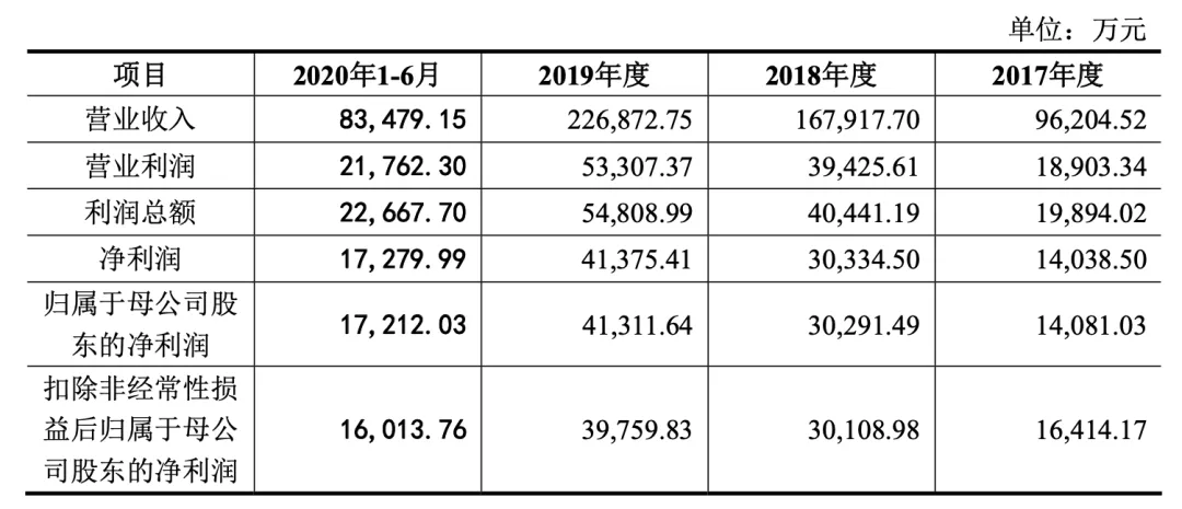 深陷商標、知識產權糾紛，這才是周六福IPO被否的真實原因？