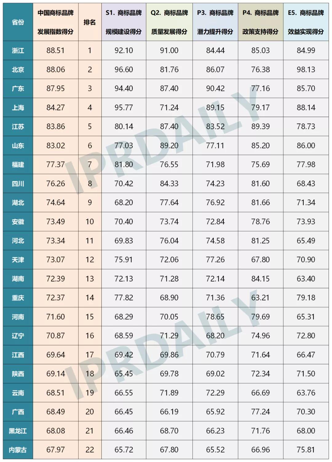 首個《中國商標品牌發展指數（2020）》發布?。ǜ降梅峙c排名）