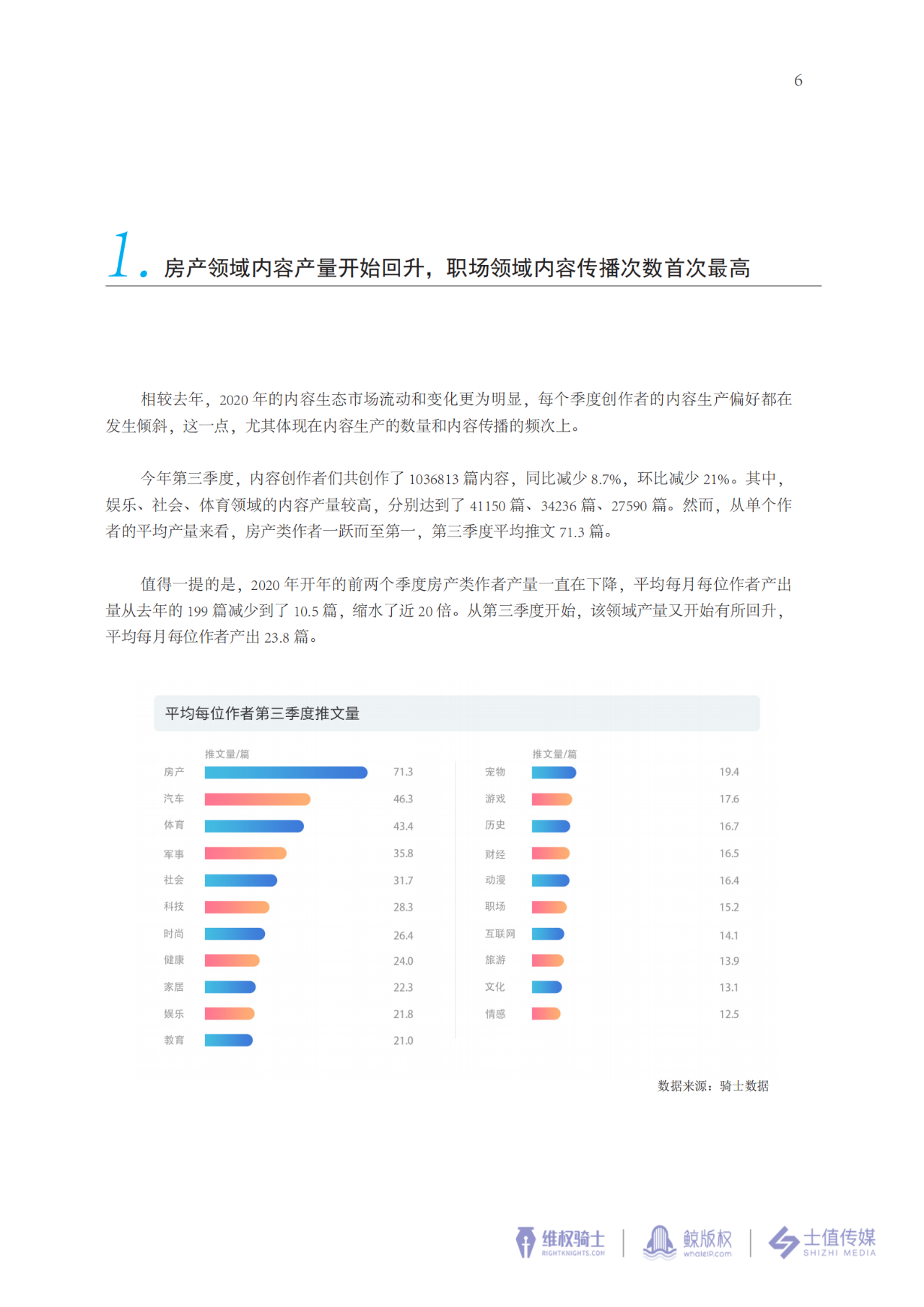 2020年第三季度版權報告速遞↓↓↓