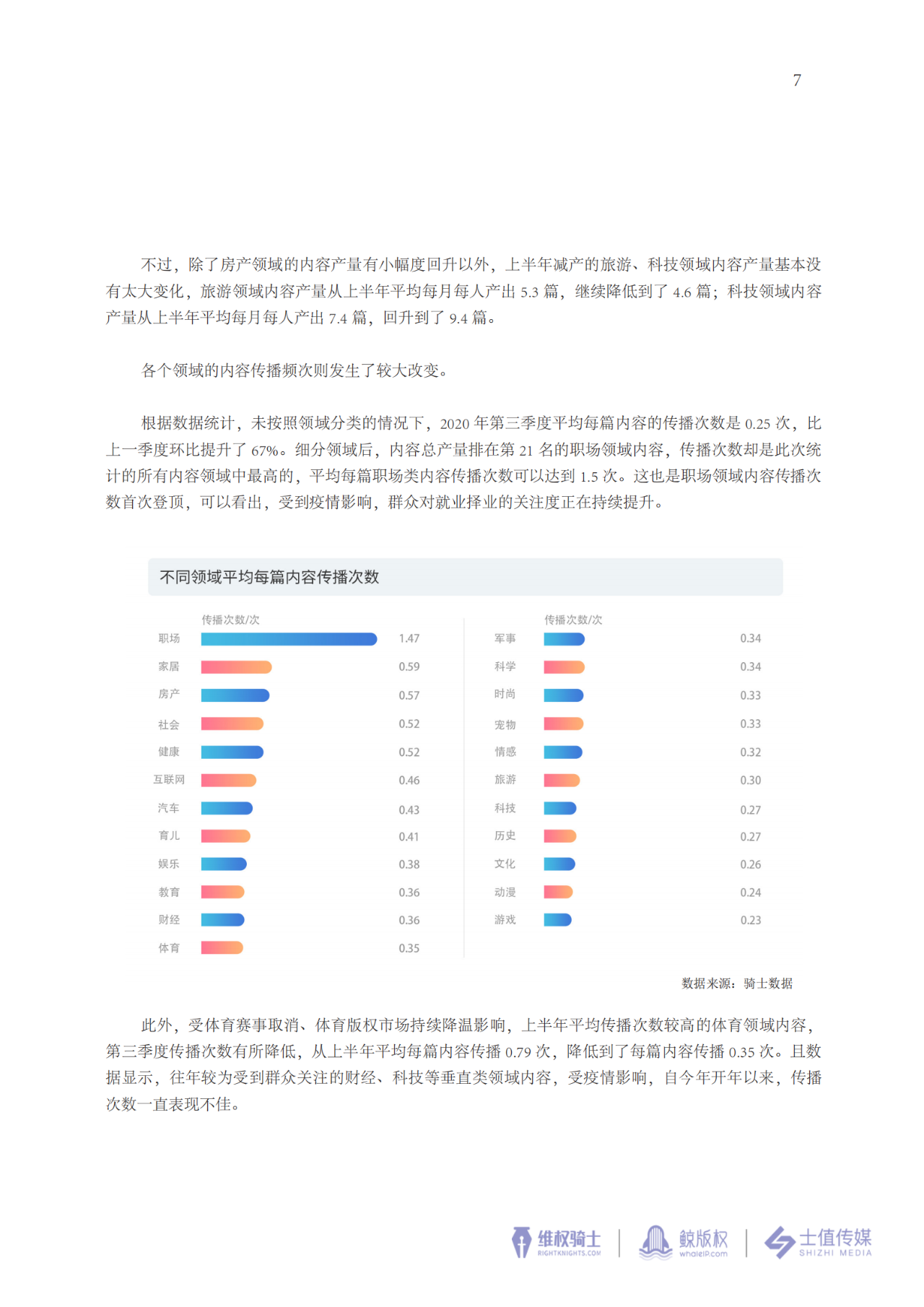 2020年第三季度版權報告速遞↓↓↓