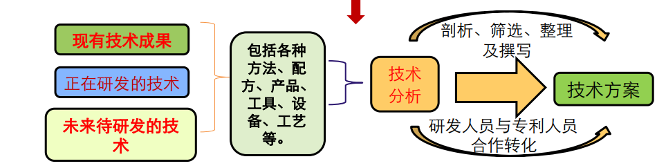從入門到精通 | 4天速成“專利挖掘”，1000+學員好評！