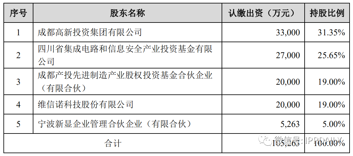價值3億！維信諾將506項MicroLED專利轉讓與成都辰顯