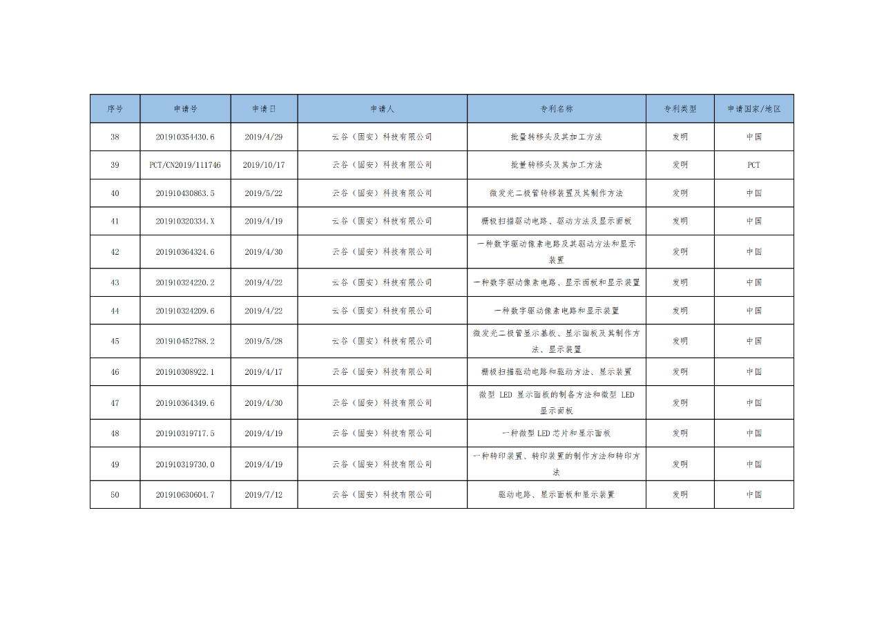 價值3億！維信諾將506項MicroLED專利轉讓與成都辰顯