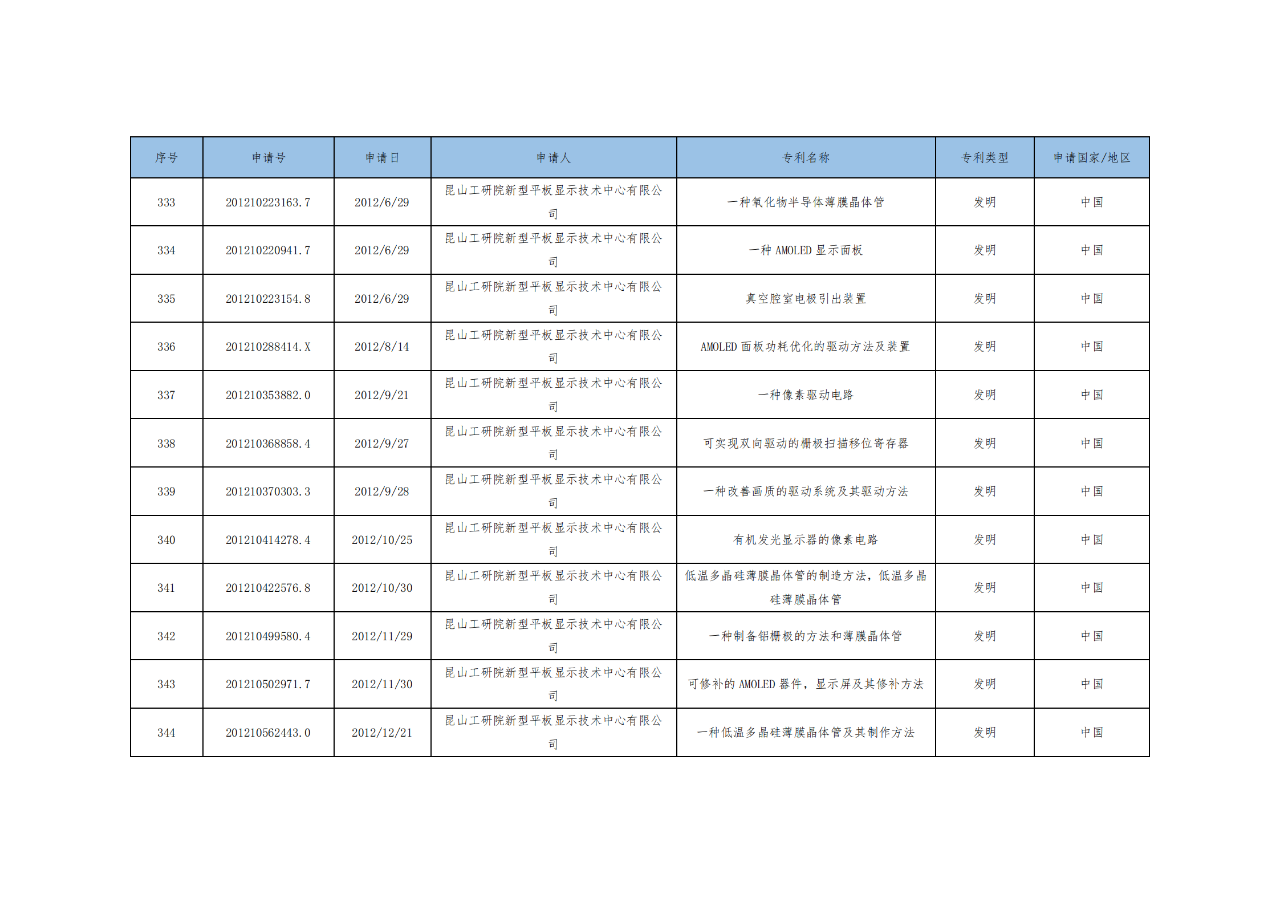 價值3億！維信諾將506項MicroLED專利轉讓與成都辰顯