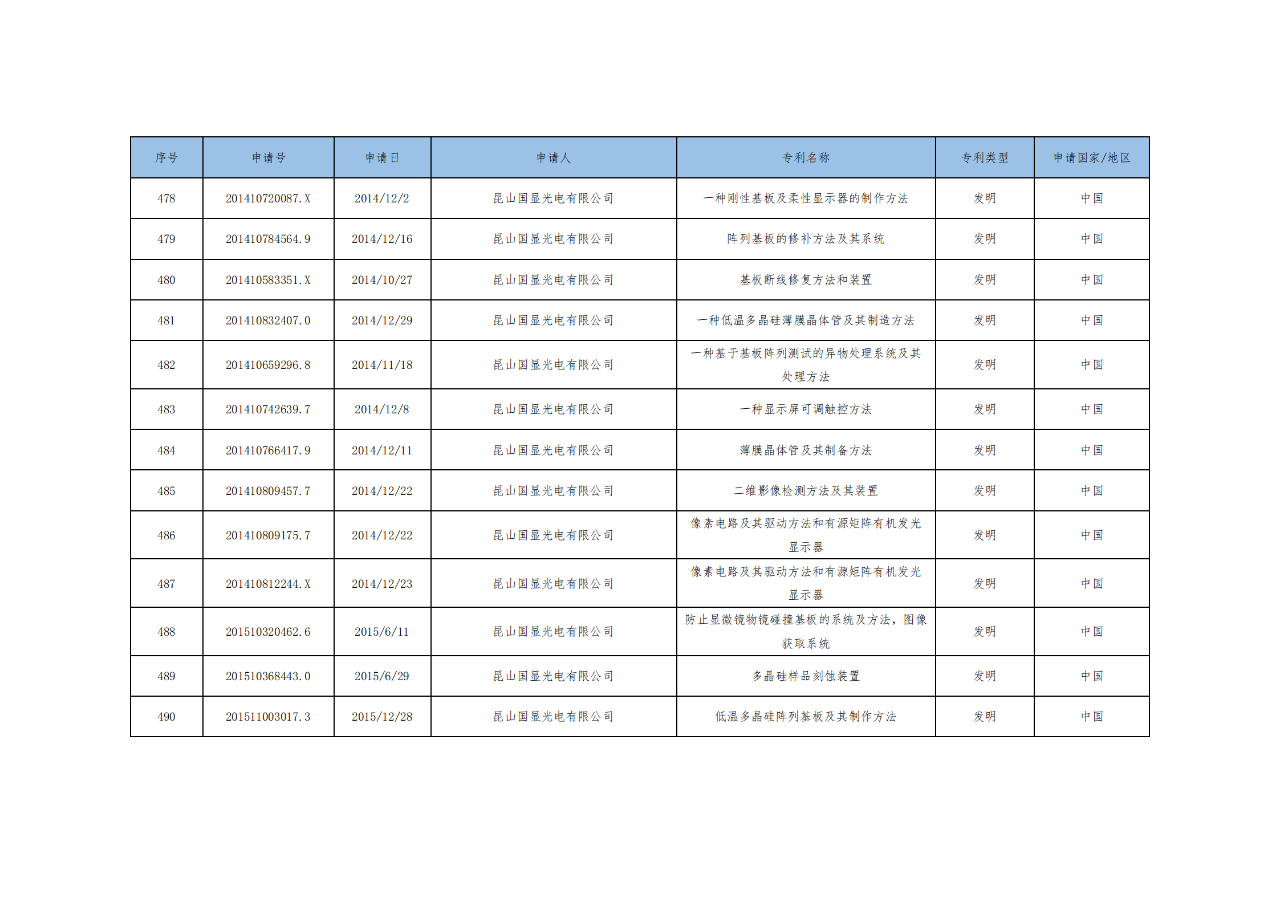 價值3億！維信諾將506項MicroLED專利轉讓與成都辰顯