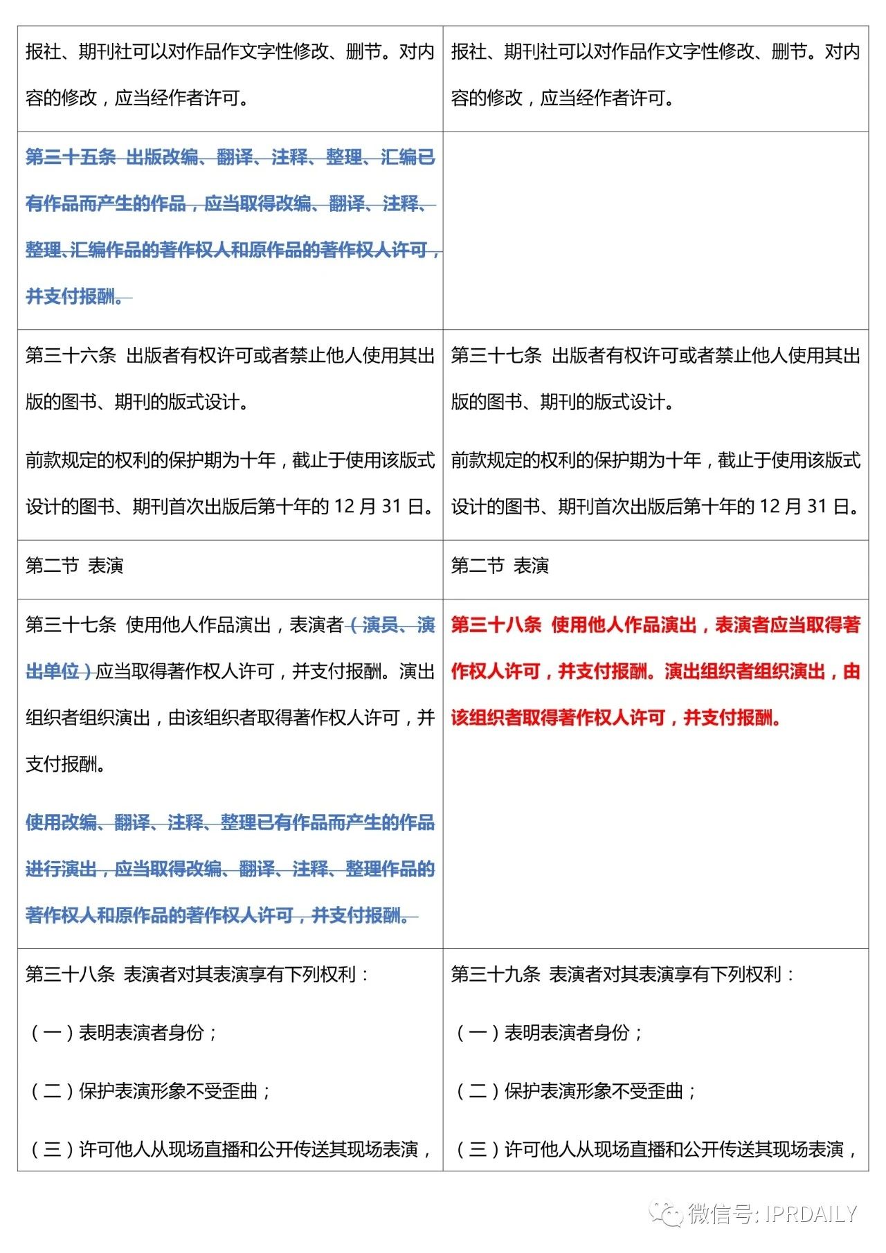 《中華人民共和國著作權法》2020全文（附修改前后對照表）