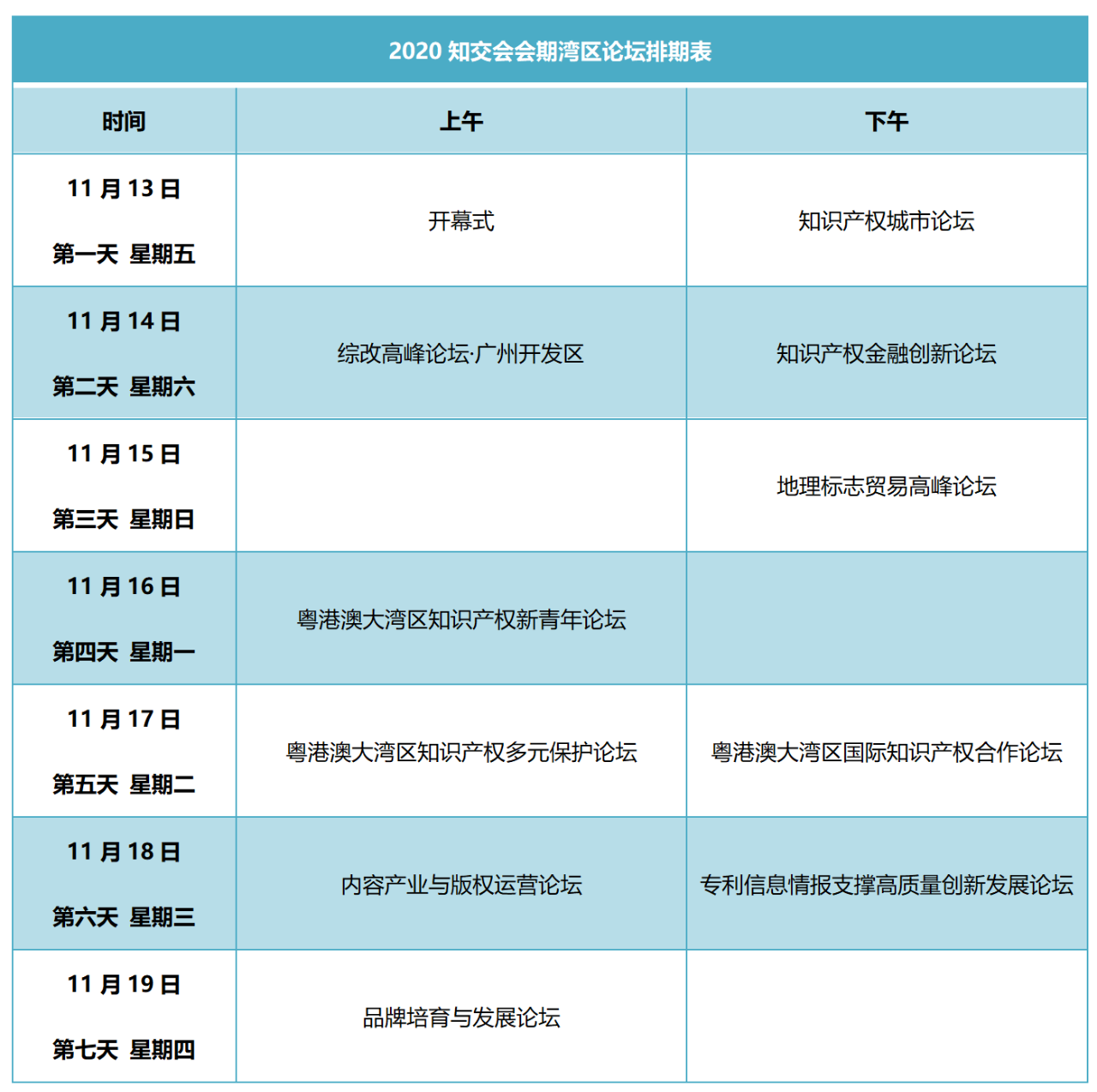 重磅來襲！2020知交會線上灣區論壇議程公布！