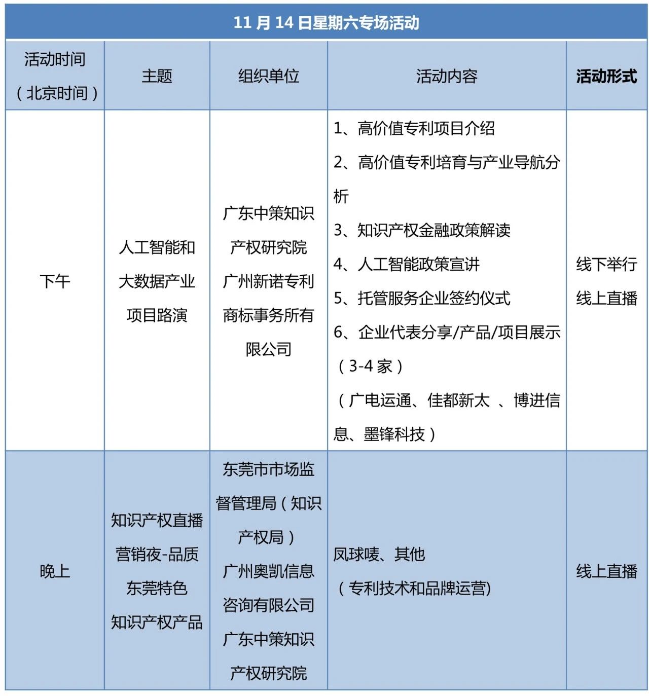 知交會14日預告│多場論壇專場活動日程安排！