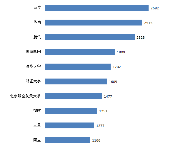 我國人工智能產業迎來“新基建”發展機遇，積極開展專利布局
