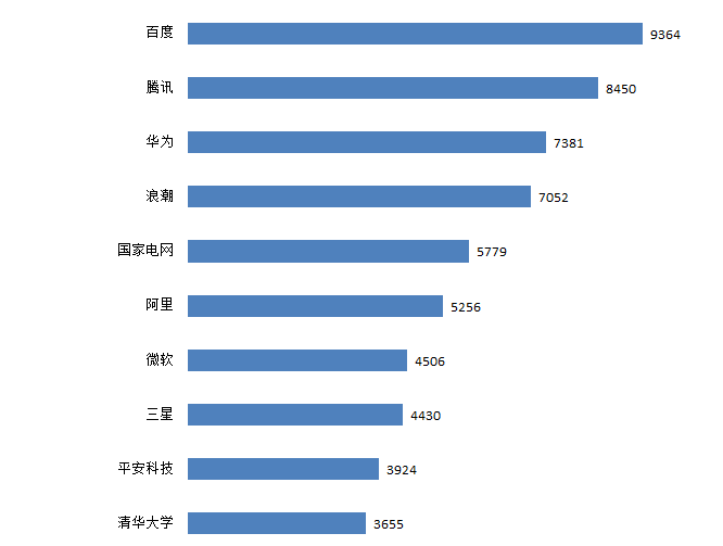 我國人工智能產業迎來“新基建”發展機遇，積極開展專利布局