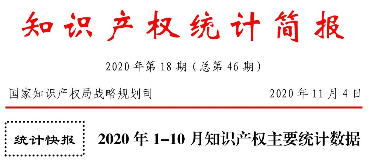 國知局發布2020年1-10月「專利、商標、地理標志」等統計數據