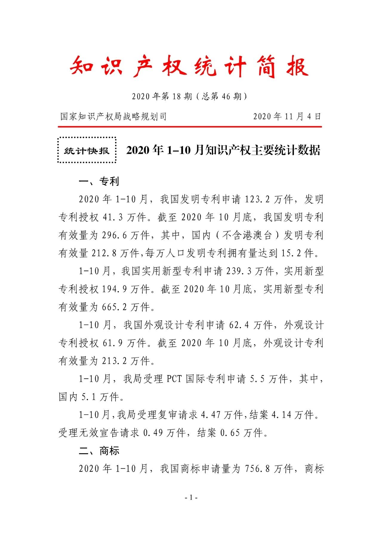 國知局發布2020年1-10月「專利、商標、地理標志」等統計數據