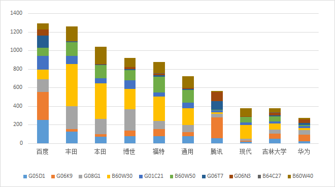 我國自動駕駛技術專利成果顯著，各大公司正在加緊布局！