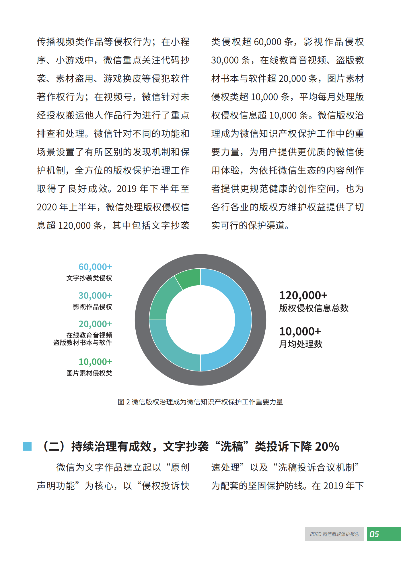 微信發布2020知識產權保護報告！