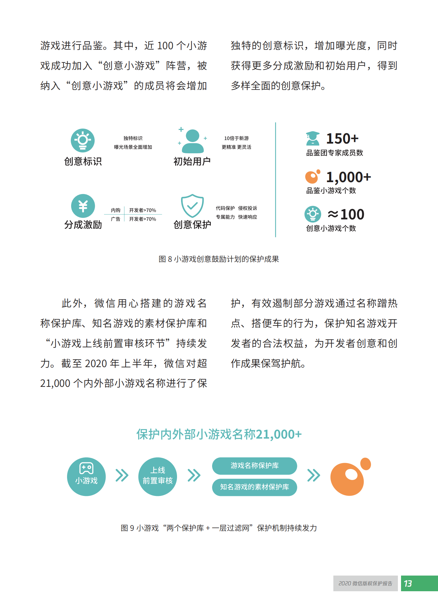 微信發布2020知識產權保護報告！